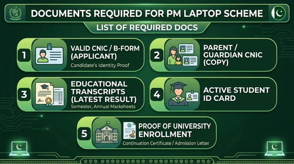 Documents Required for PM Laptop Scheme 2026 roadmap diagram